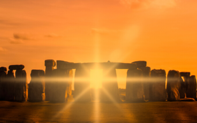 Channeled: Current Checkpoint for Assessing Future of Humanity